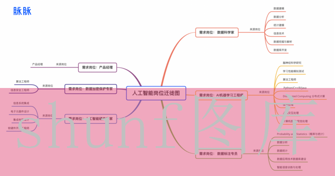 中法互译
